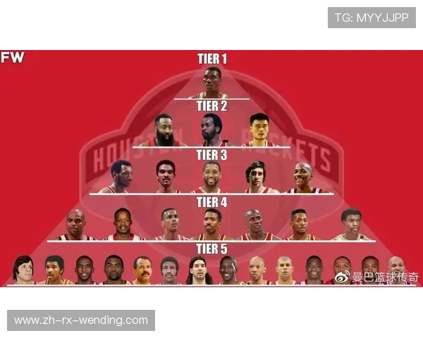 火箭队历史球星排名榜单:传奇人物盘点