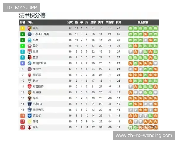 法甲球员进攻数据排行榜：得分王、助攻王谁更关键？